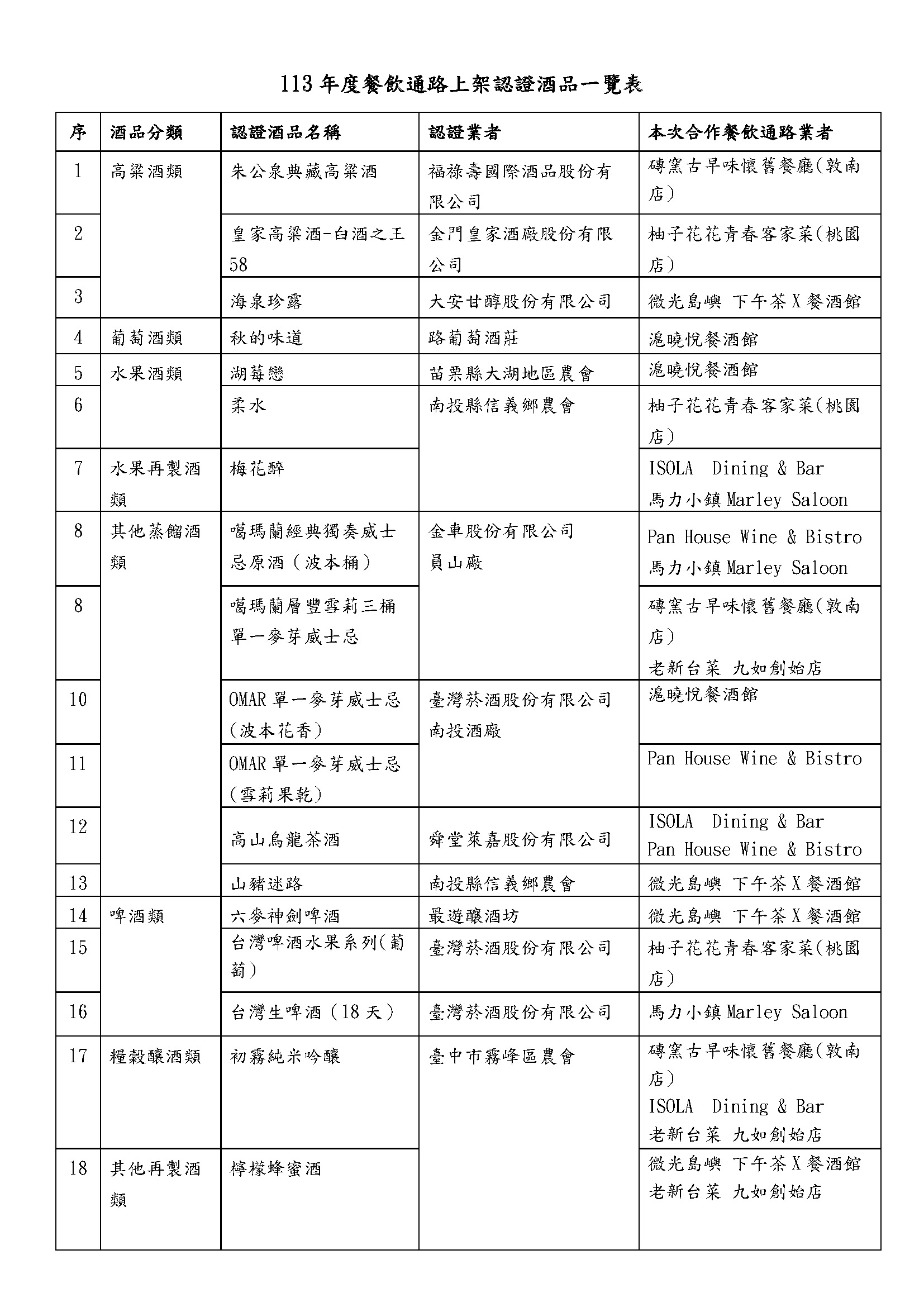 2024一同見證「台灣最具公信力的酒品認證」北中南特色餐廳都能品飲台灣好酒 ，磚窯古早味懷舊餐廳，噶瑪蘭威士忌、台灣清酒、台灣高粱