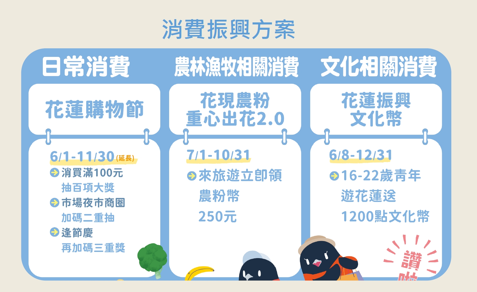 五月天花蓮免費演唱會11月開跑，2024花蓮旅遊補助懶人包，住宿補助，360元就可以花蓮一日遊，花蓮景點怎麼玩就看這一篇